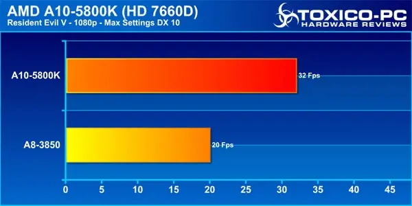 5800k