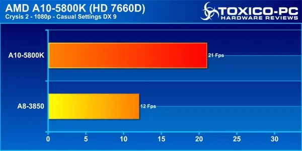 f2a85x