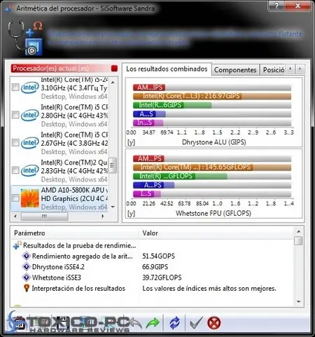 amd