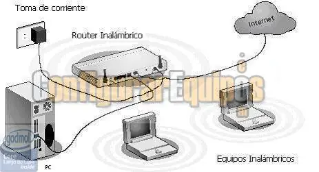 Configurar