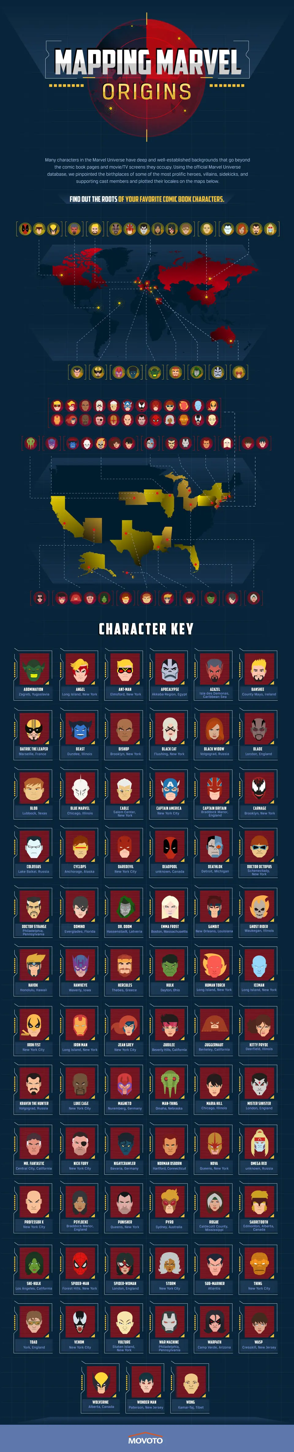 Sabes la nacionalidad de los Superheroes de Marvel ?