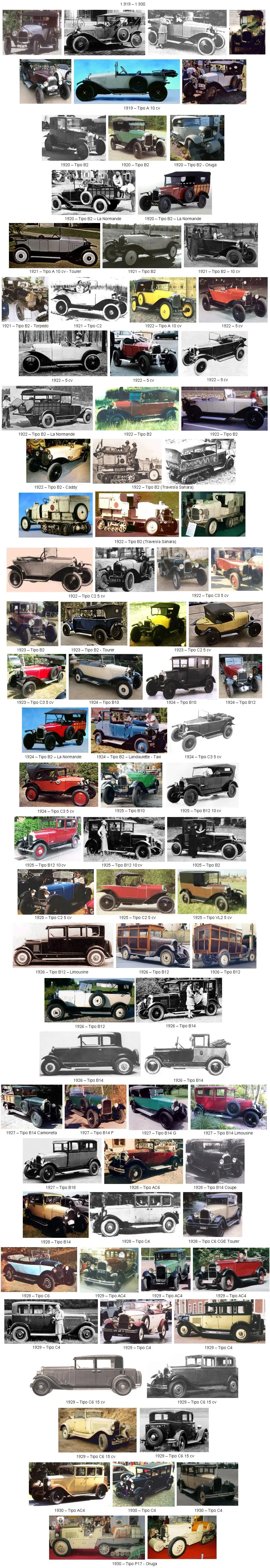 Historia de CitroËn