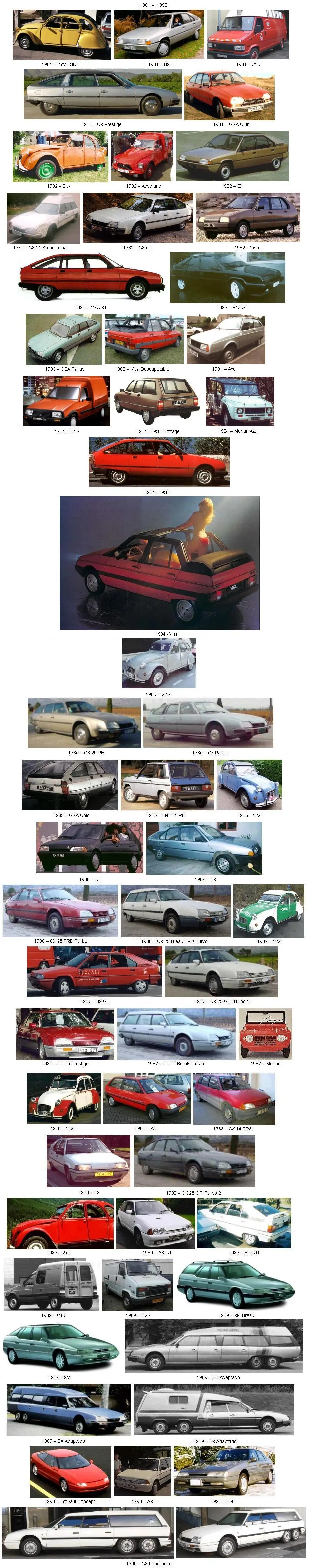 Historia de CitroËn