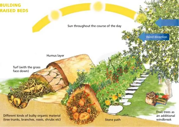 agricultura
