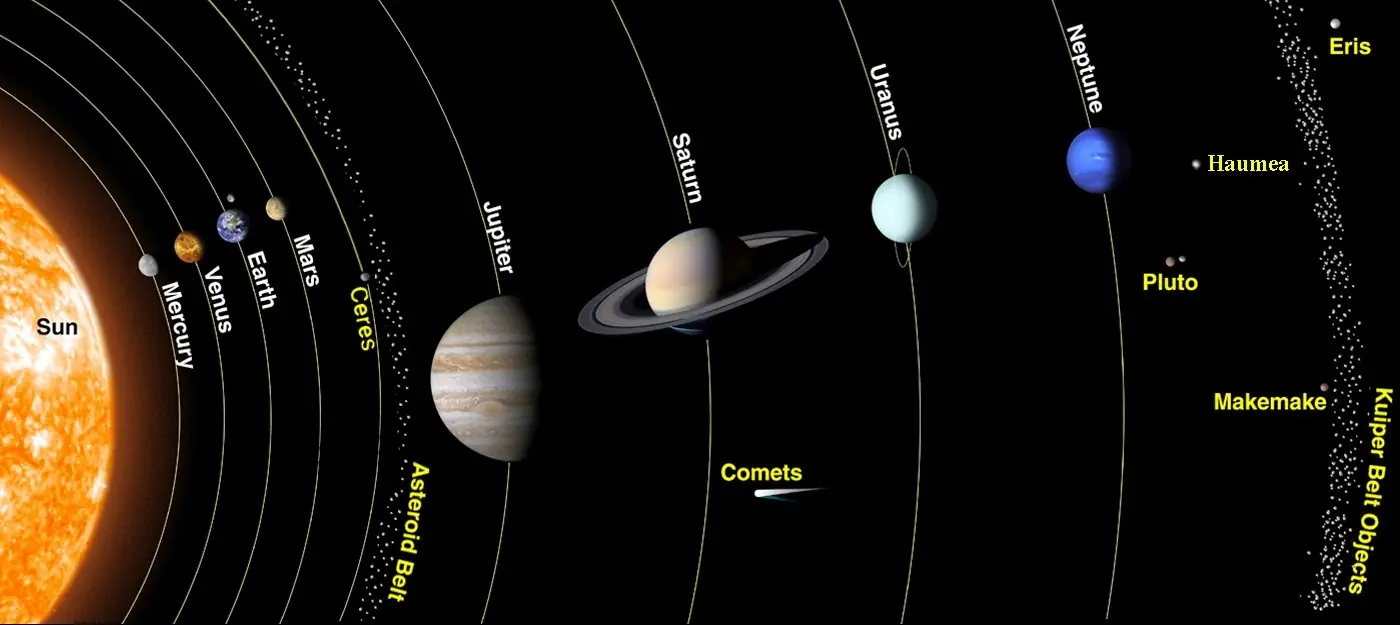 Astronomia