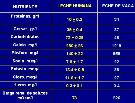 azucar