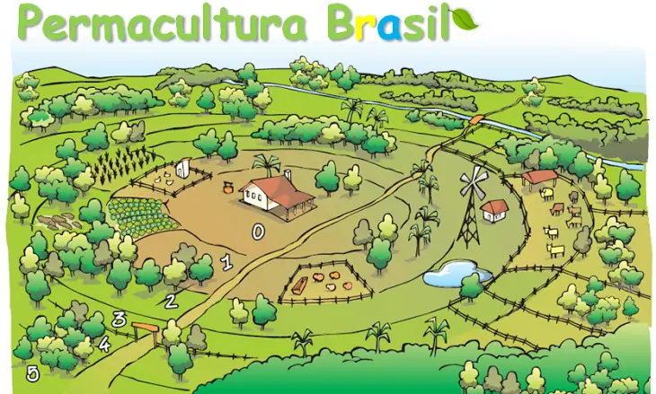 ecologia