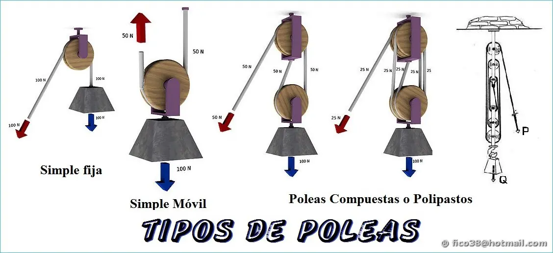 simple
