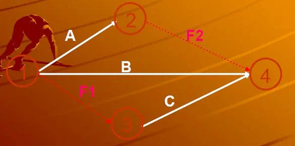 diagrama