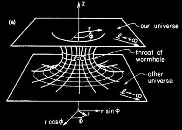 ¿Qué es un "wormhole" o "agujero de gusano&