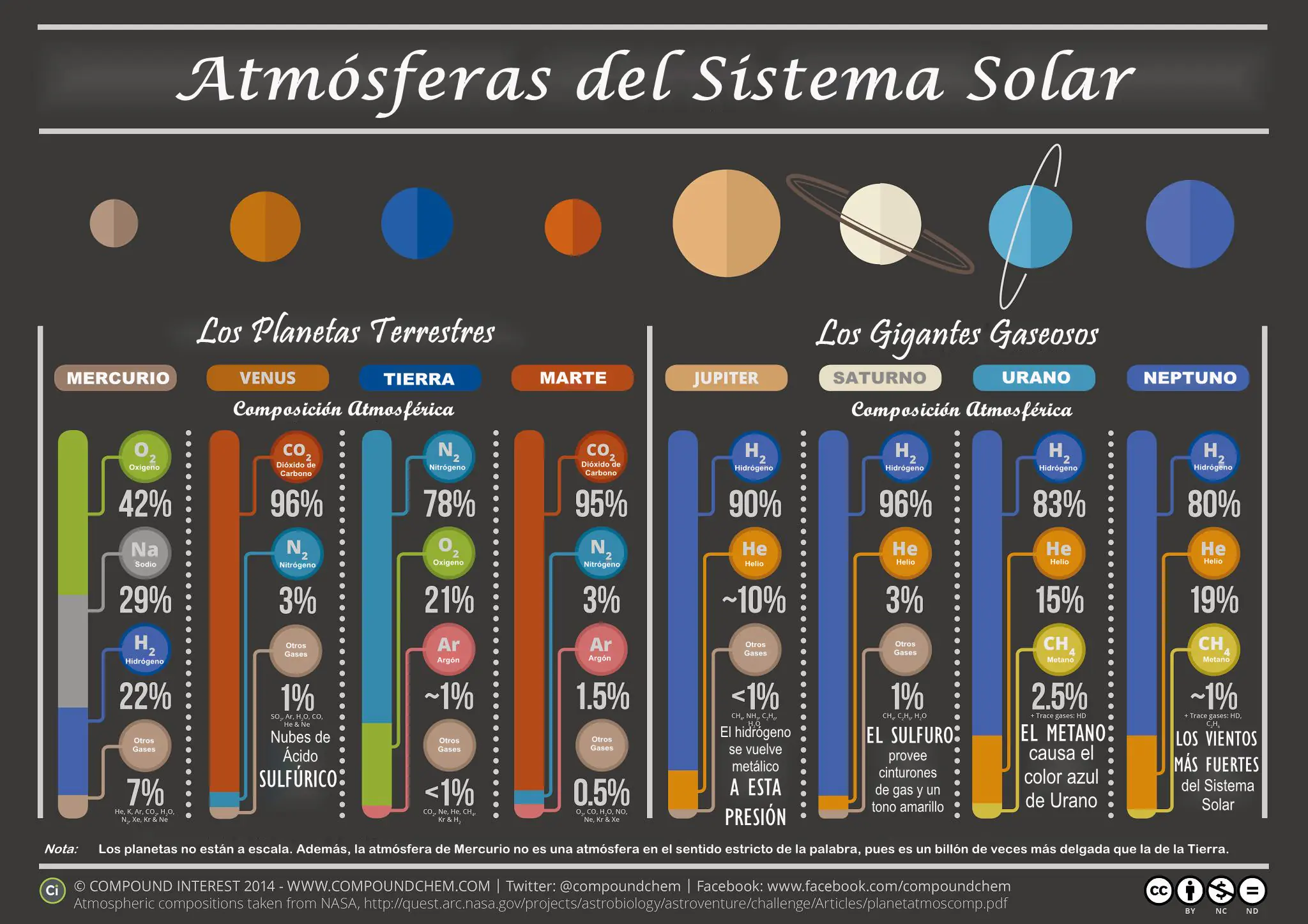 Astronomia