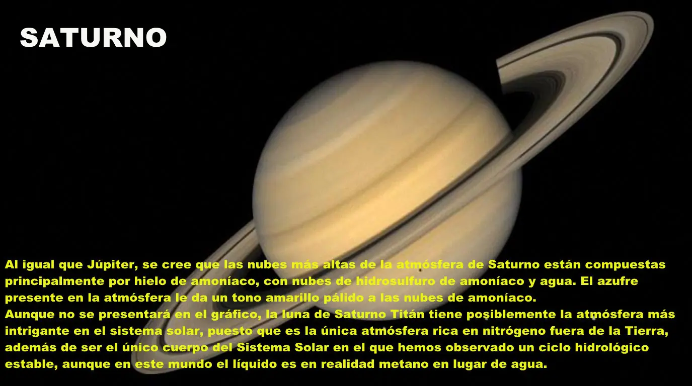 Astronomia