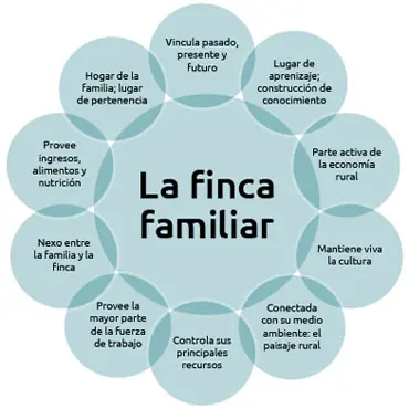 agricultura
