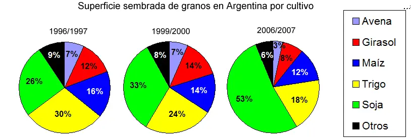 alimentaria