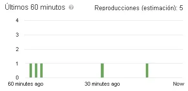 novedades