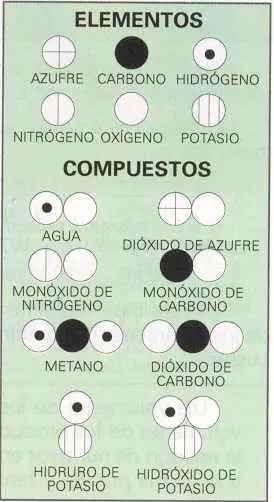Teoría atómica