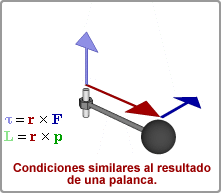 La importancia del torque del motor durante el manejo