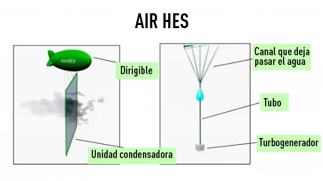 ingenieros