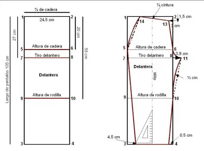 como hacer un pantalon (molde modelo)