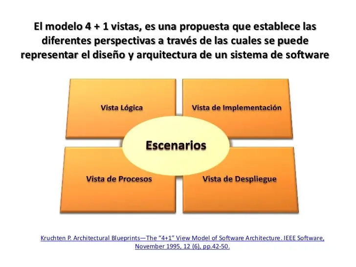 software
