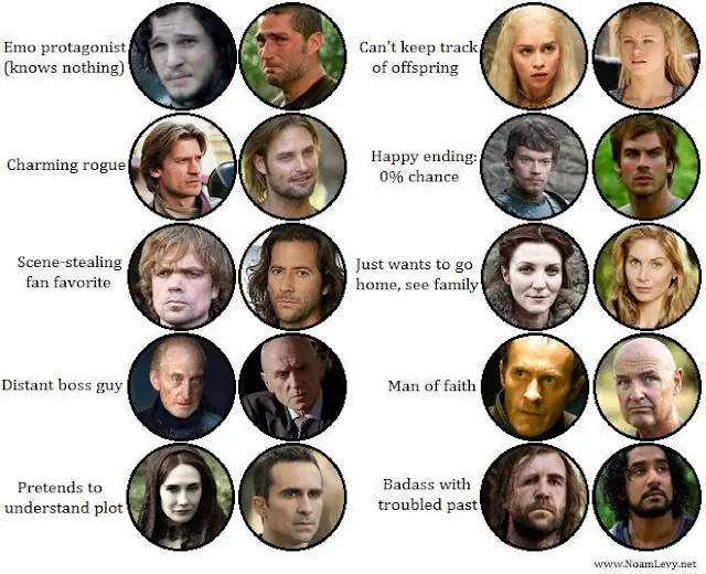 Game of Thrones: Popurri de humor