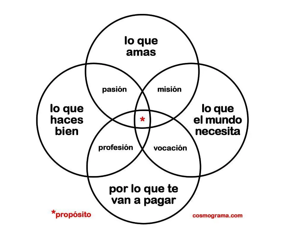 puede una persona ser exitosa? si!! la clave..transformate