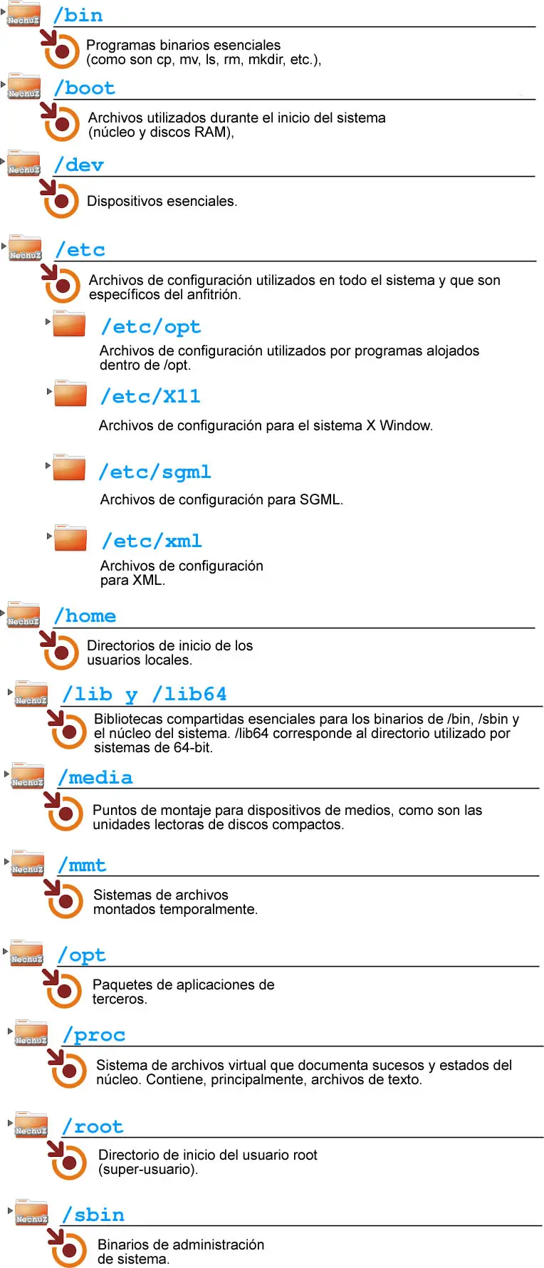sistema