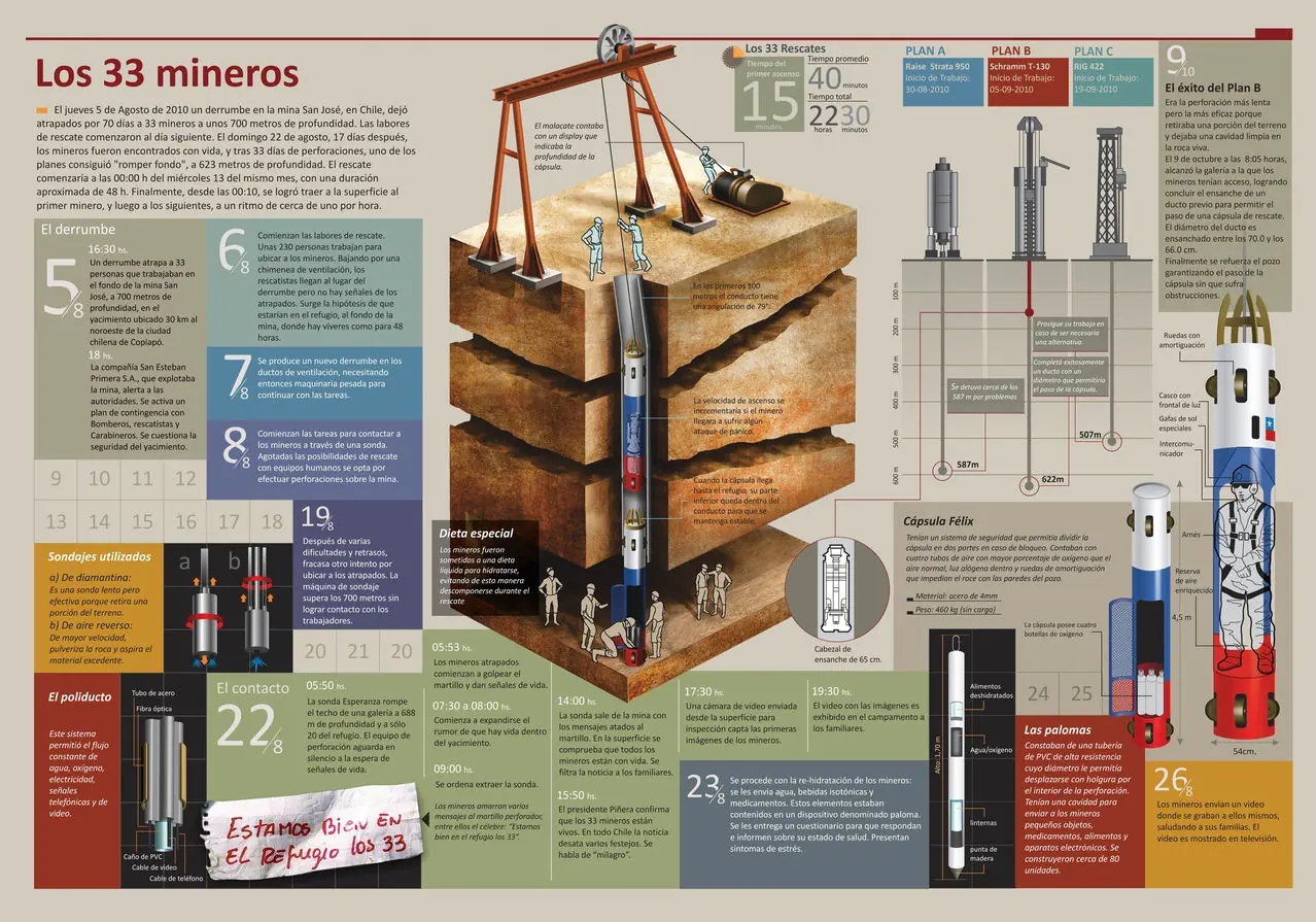 datos