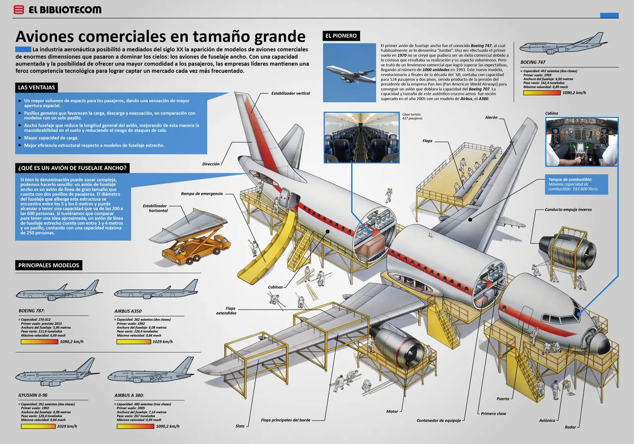 conocer