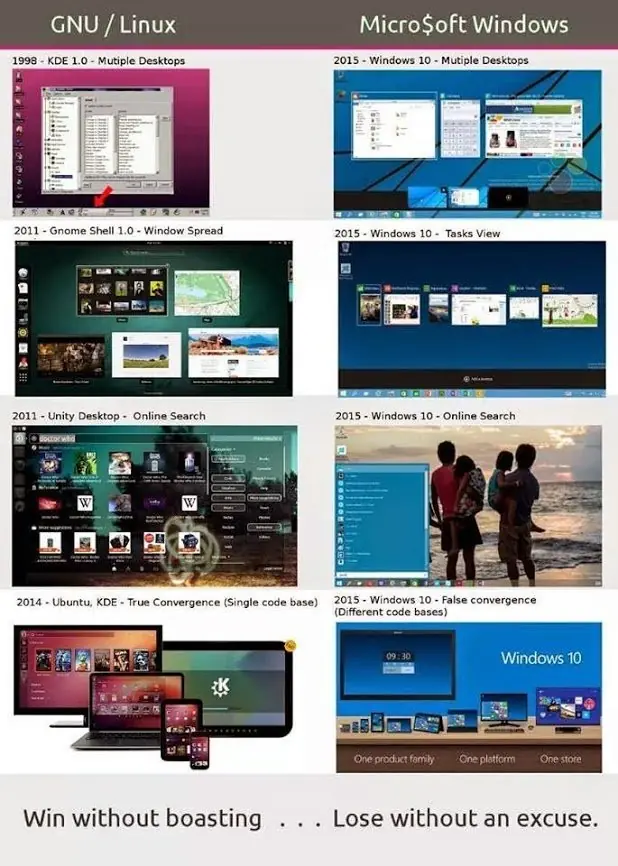Seamos serios, ¿en qué copia Windows 10 a Linux?