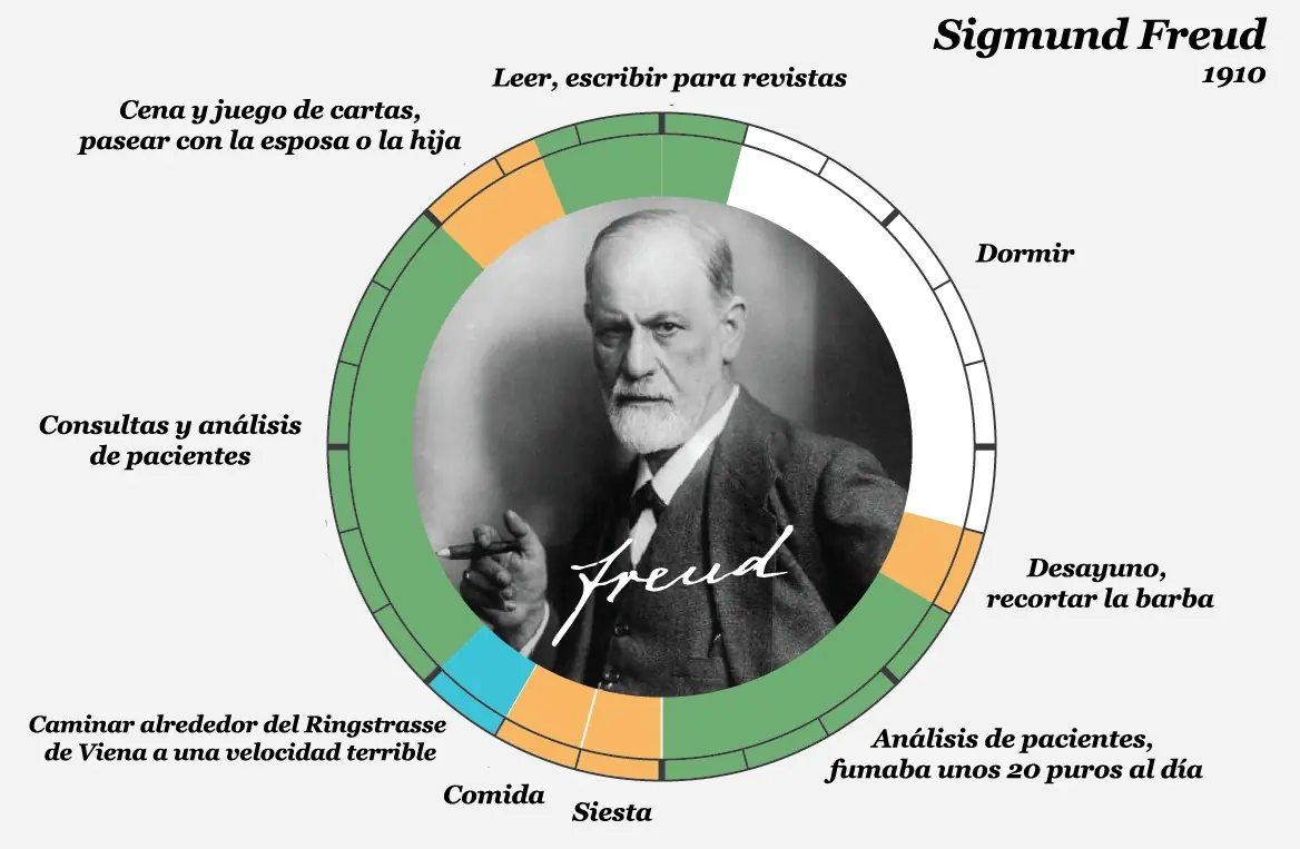 diaria