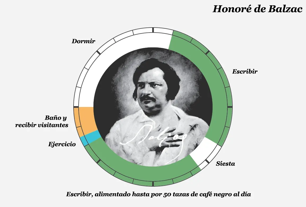 genios