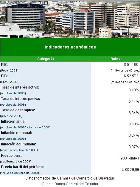 Guayaquil