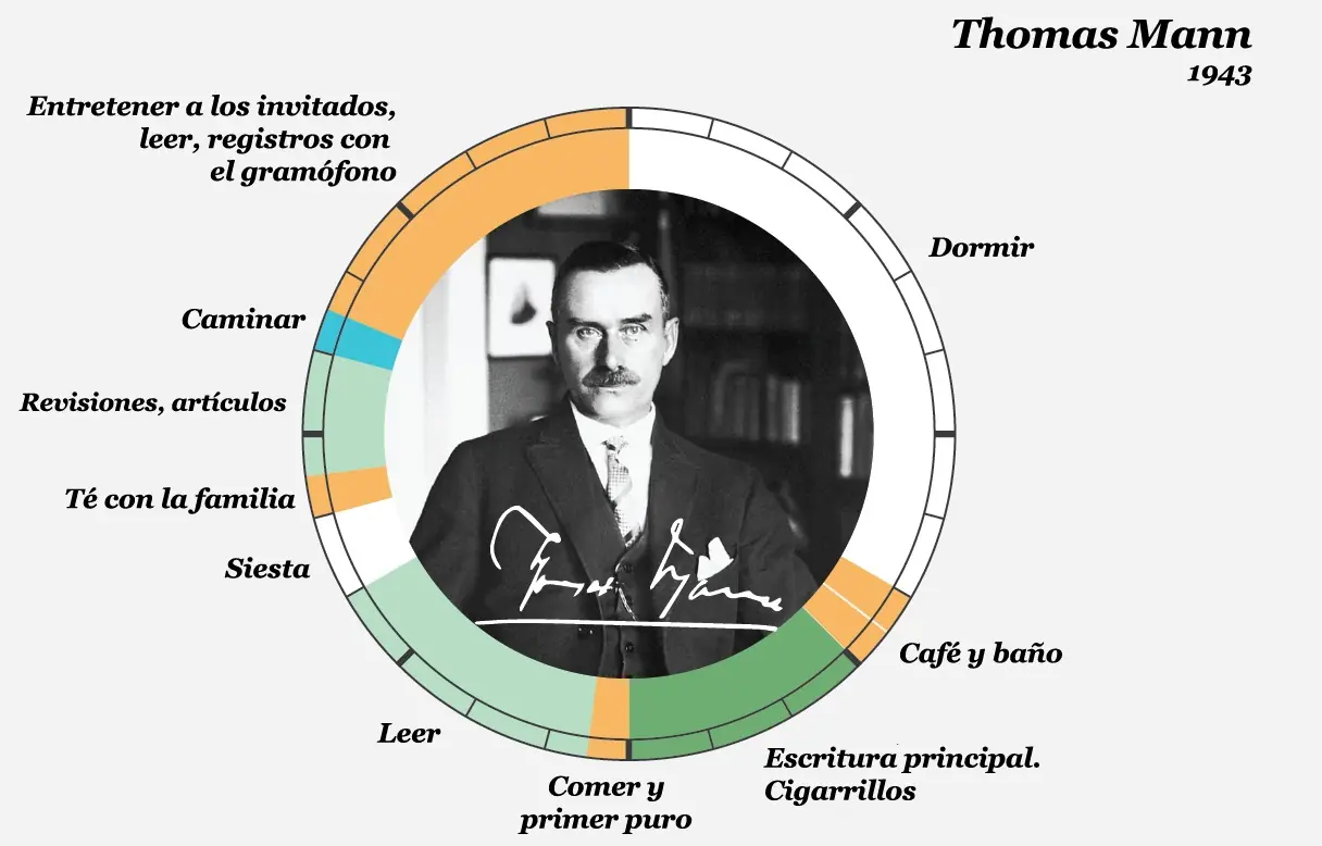 infografias