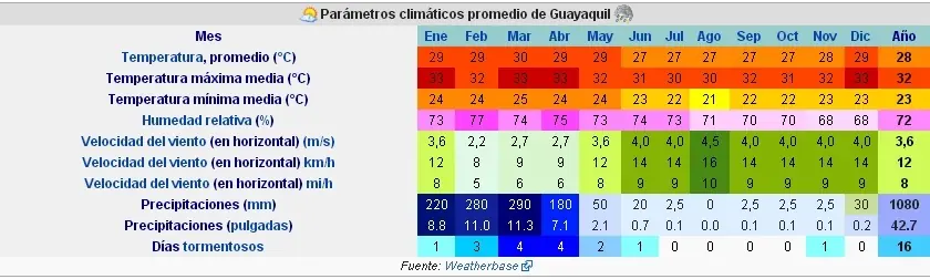 barcelona de guayaquil