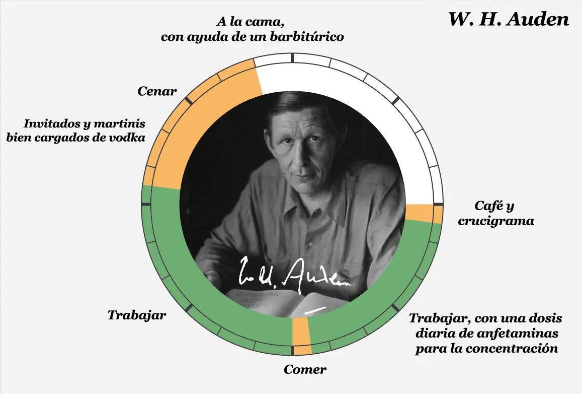 infografias