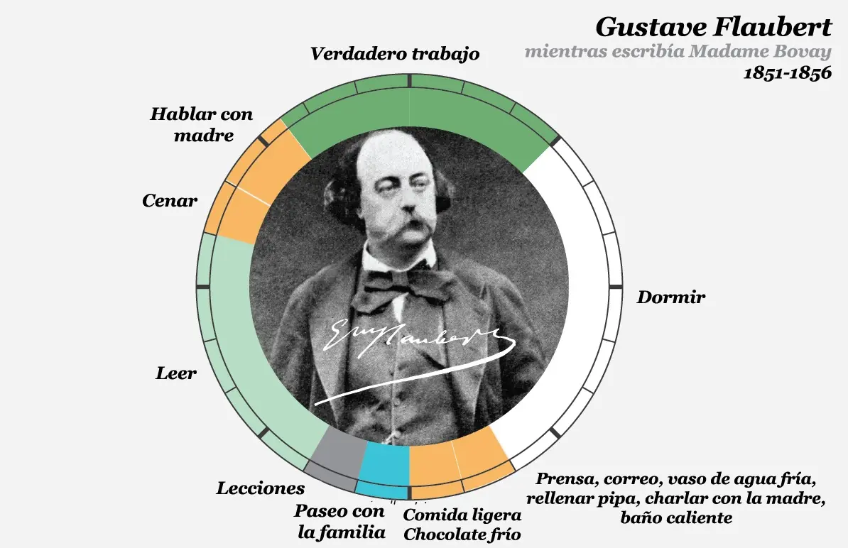 infografias