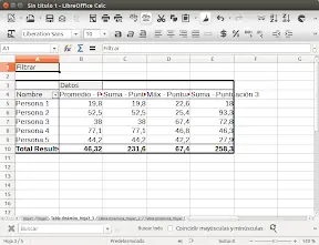Novedades de LibreOffice 4.3 y como instalarlo en Ubuntu