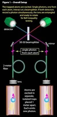 Generador de Nº aleatorios basados en la mecanica cuantica