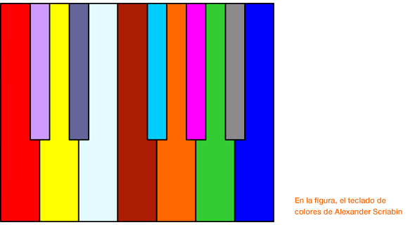 Sinestesia : Mezclando los sentidos