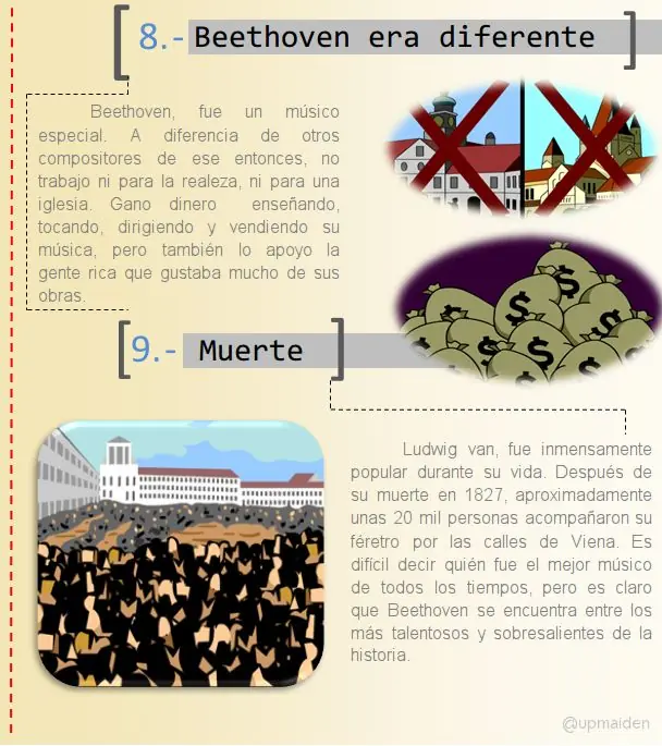 datos