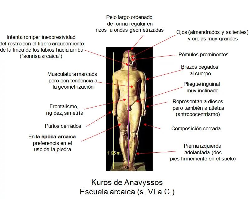 figuras rojas