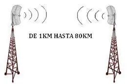redes