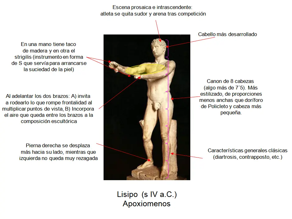 arte
