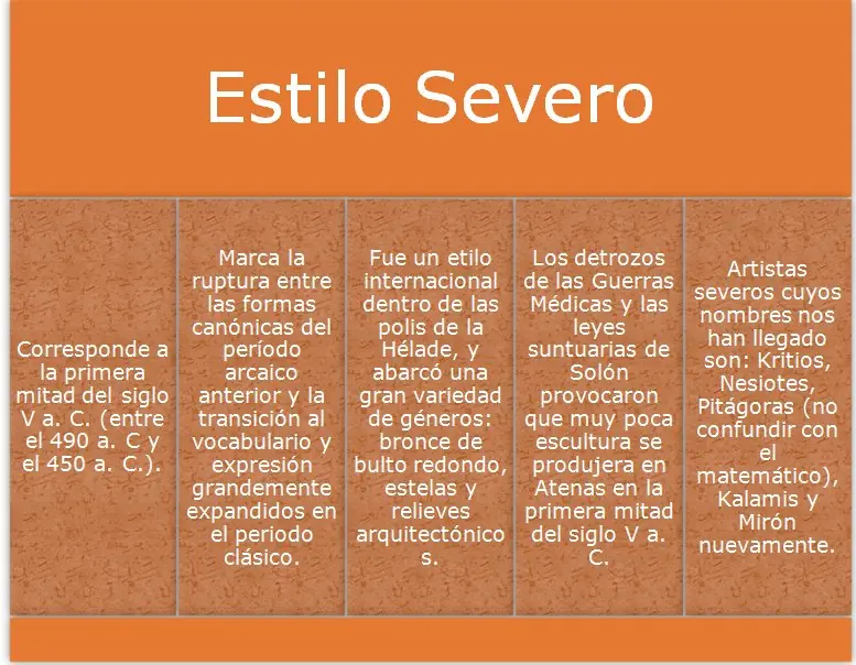 Arte Griego