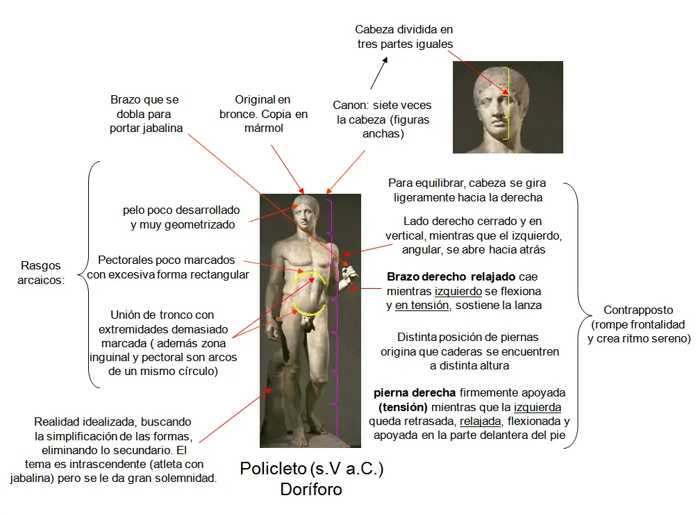 arte