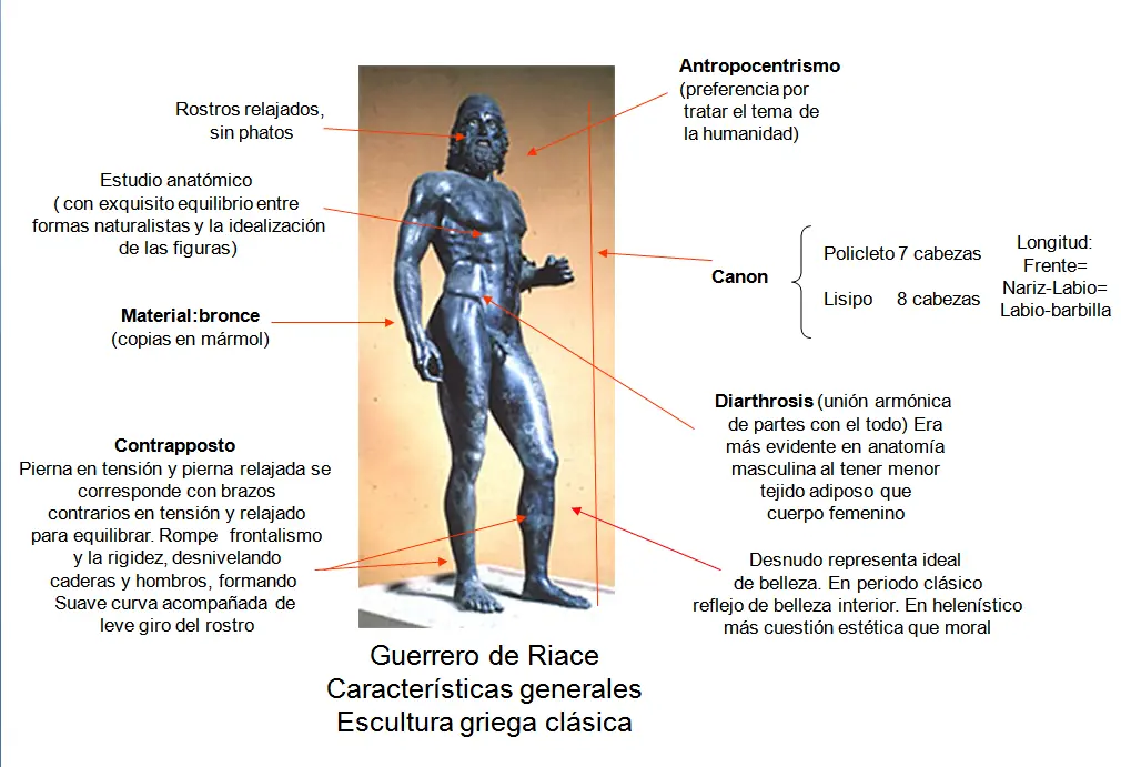 figuras negras
