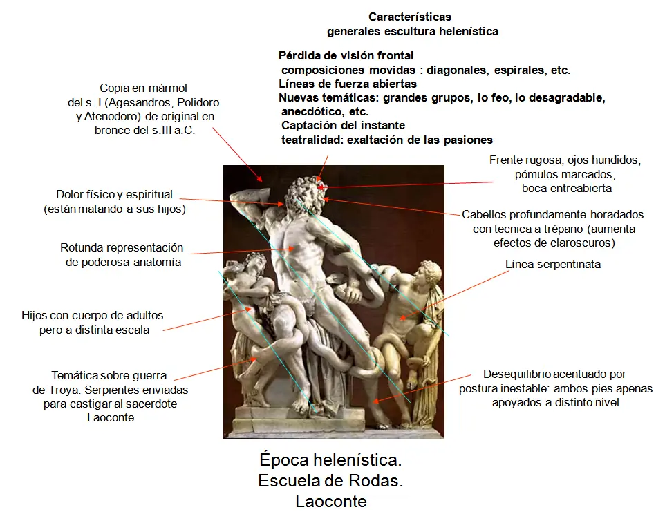figuras negras