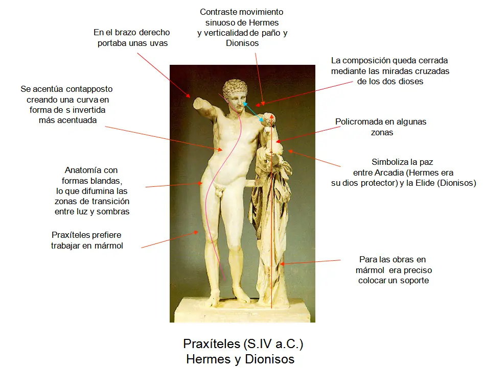 figuras rojas