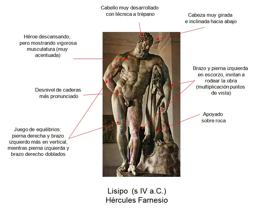escultura griega
